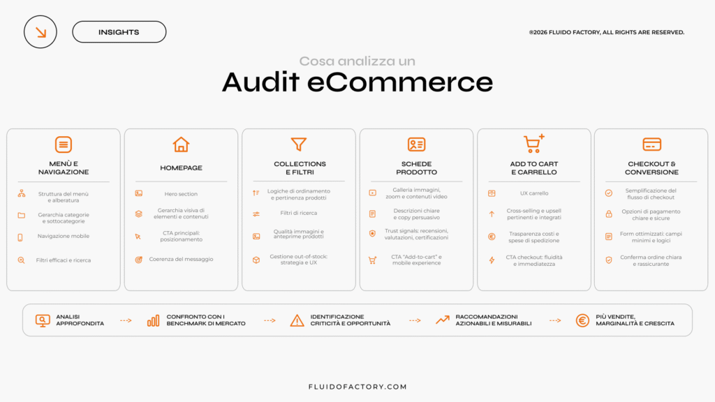 Audit eCommerce Cos'è un