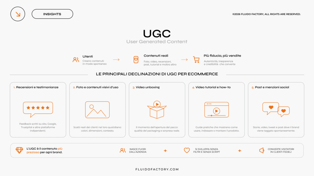 UGC: cos'è e perché è fondamentale per il tuo eCommerce?