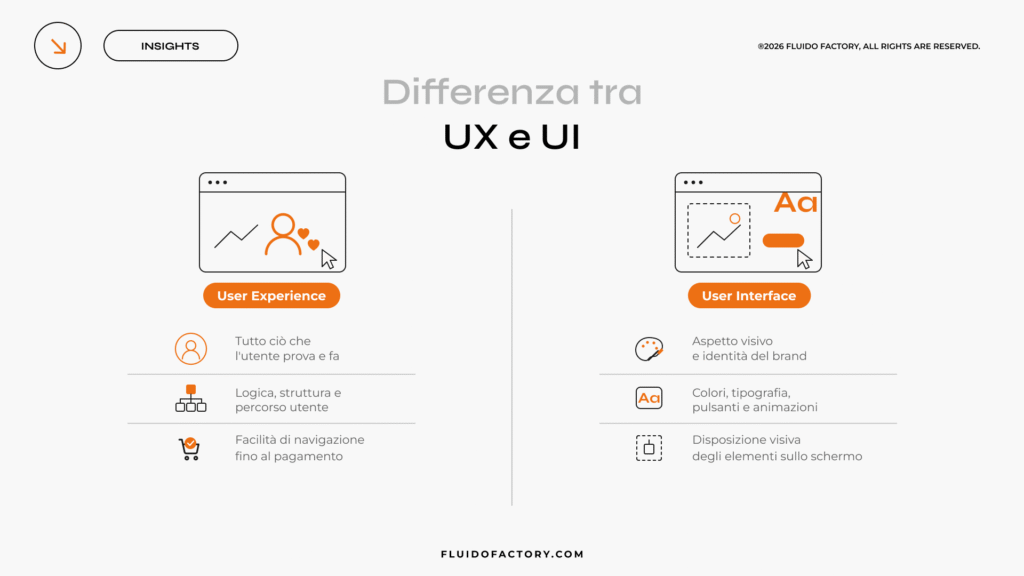 Quali sono gli obiettivi dell'User Experience?_differenza UX UI