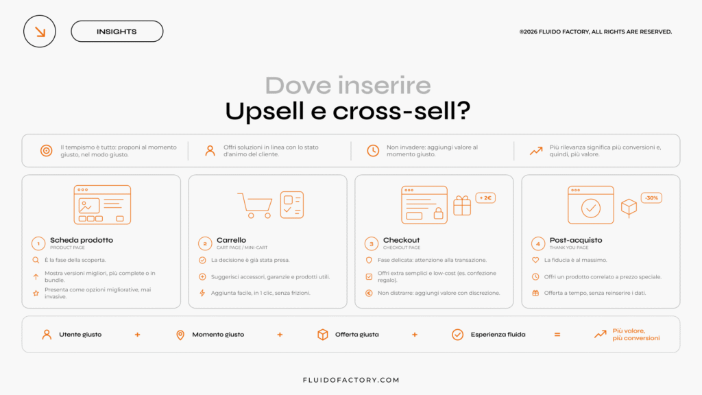 Come aumentare l'AOV di un eCommerce?
