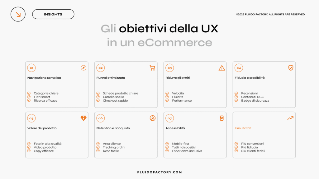 Quali sono gli obiettivi dell'User Experience?