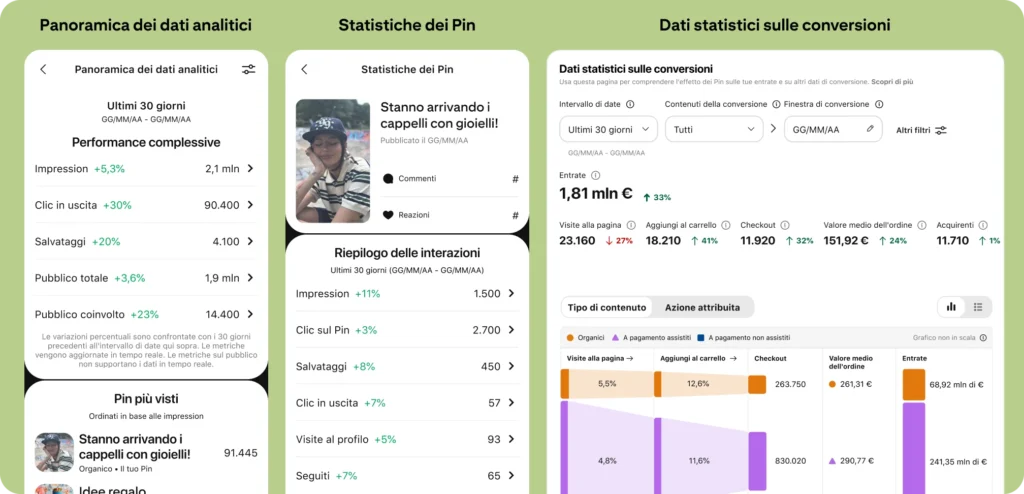 Insight e conversioni: gli strumenti di Pinterest Business