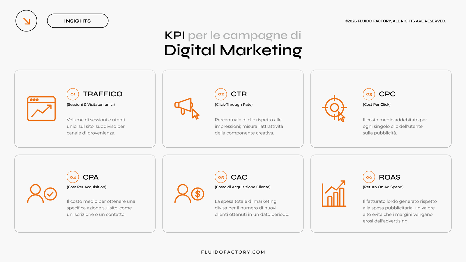 Quali sono i principali KPI?