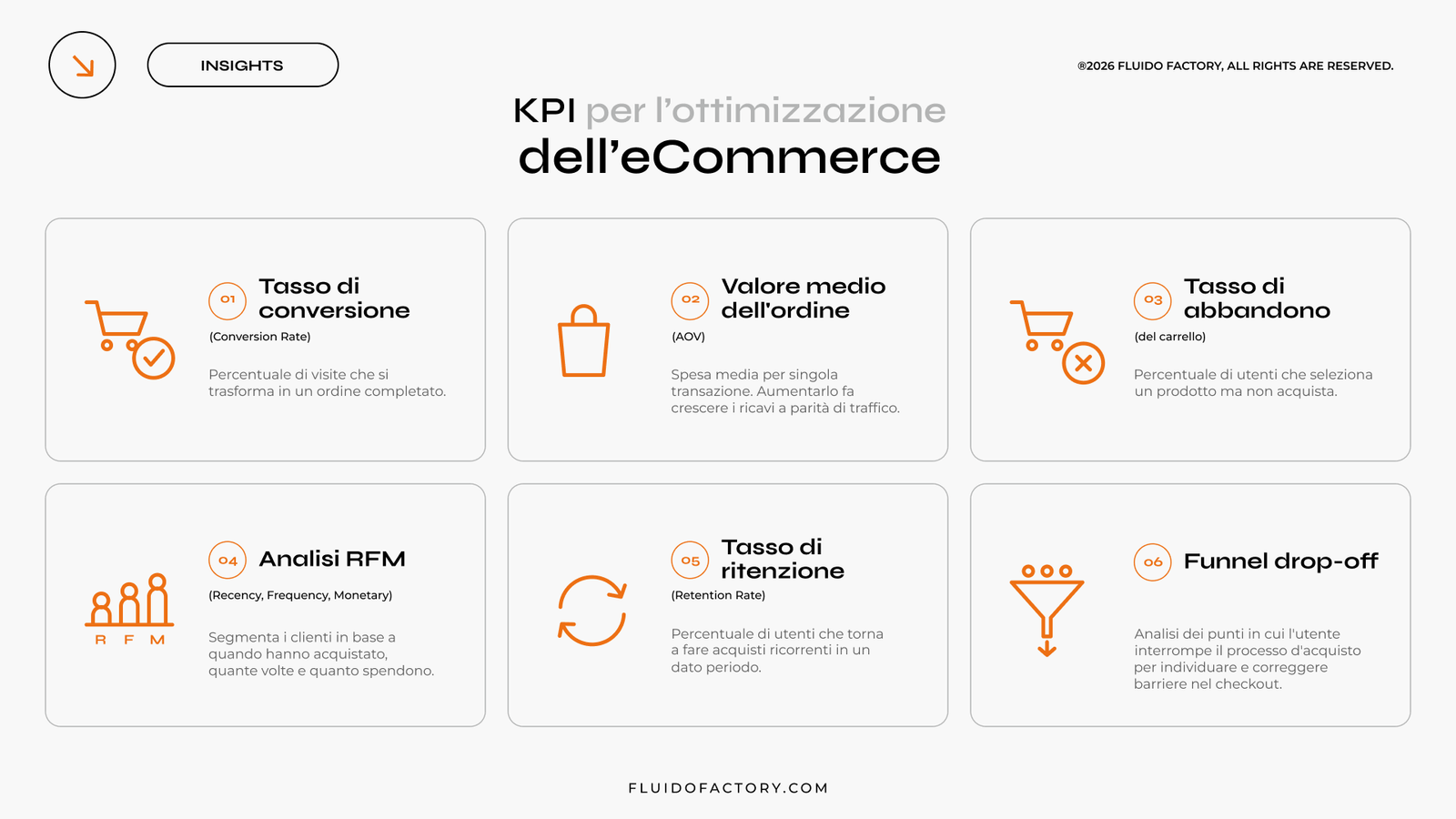 Quali sono i principali KPI?
