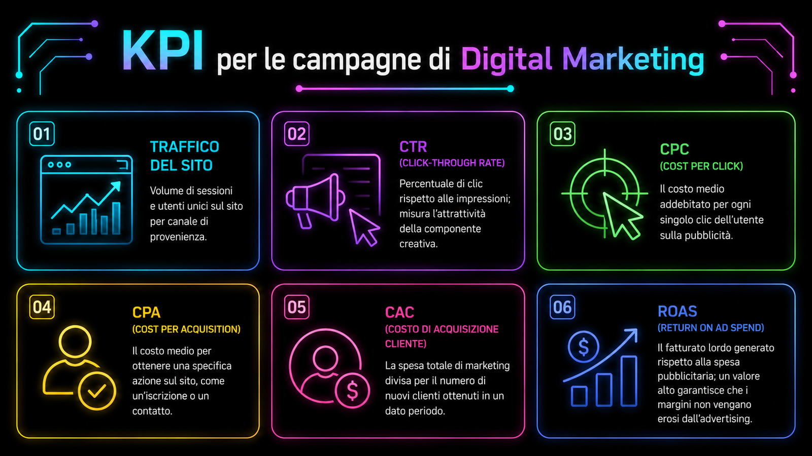 Quali sono i principali KPI?