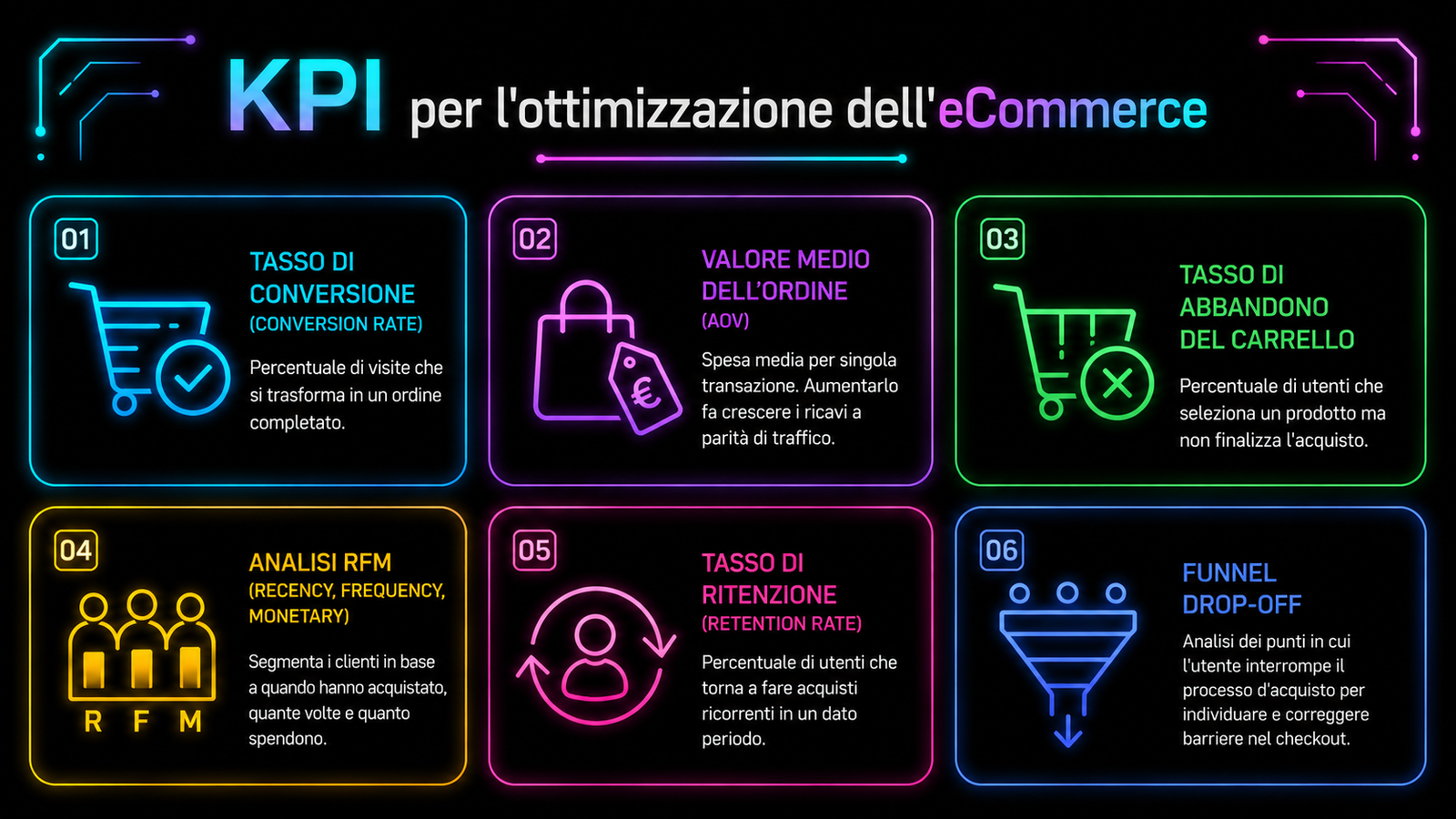 Quali sono i principali KPI?