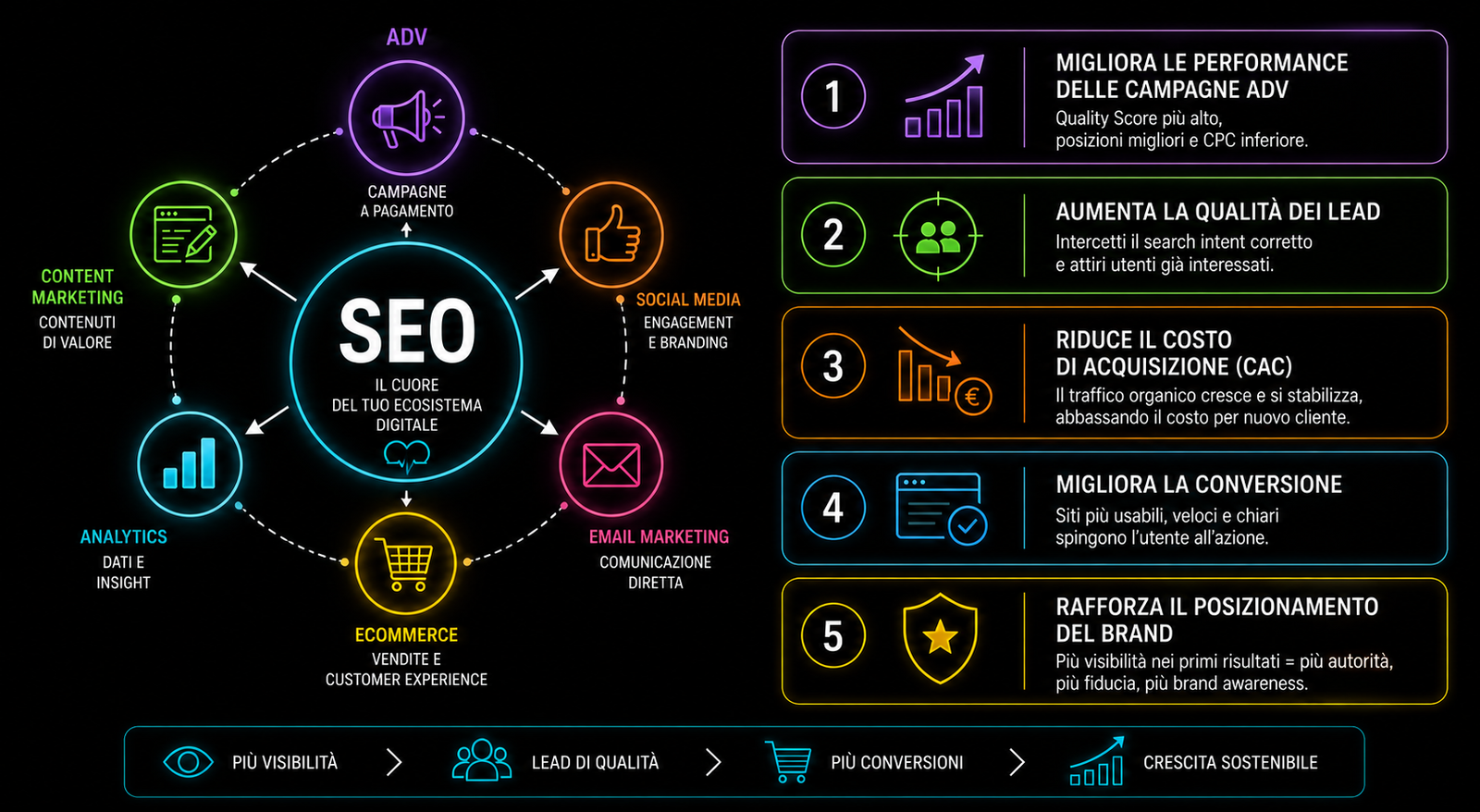 Lo scopo principale della SEO?