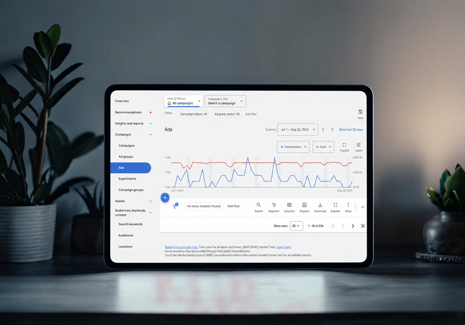Perché fare Google Ads?
