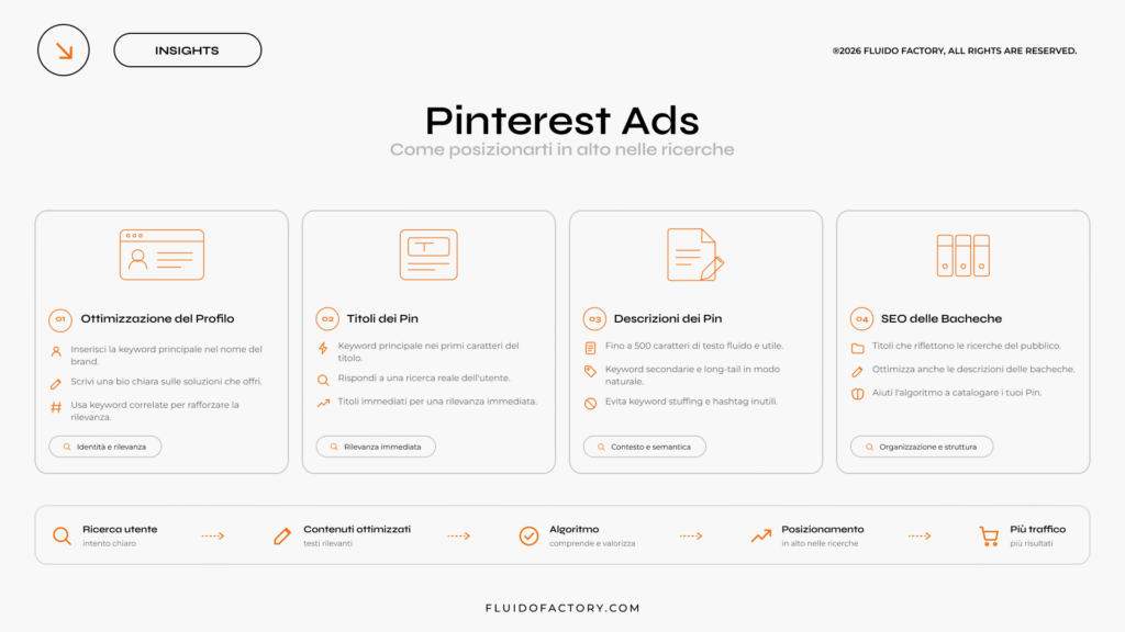 Pinterest
