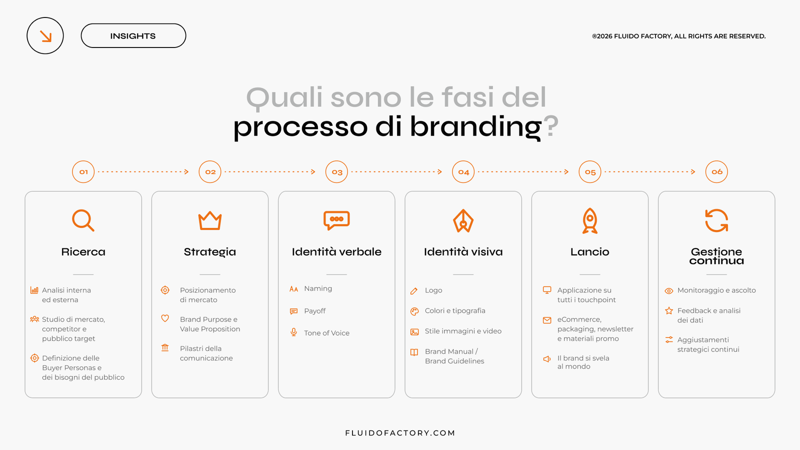 Cosa significa fare branding?