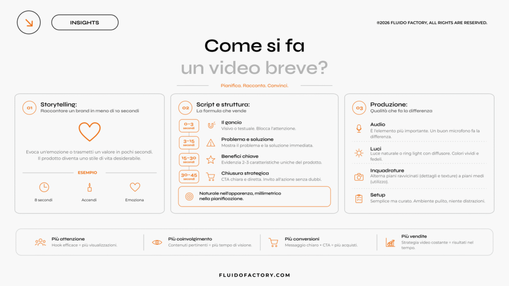Content Marketing: come creare video brevi per il mio eCommerce?