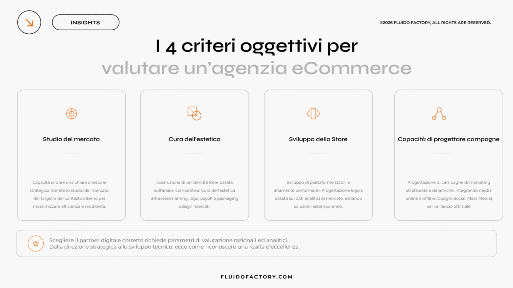 Come scegliere la migliore agenzia eCommerce Marketing