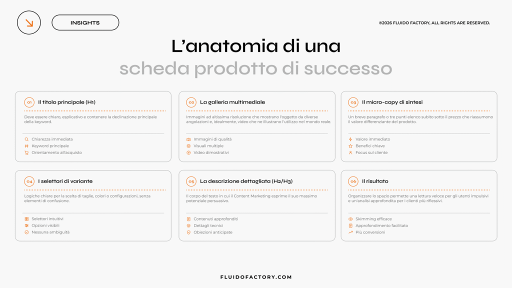 Content Marketing: come scrivere schede prodotto che convertono