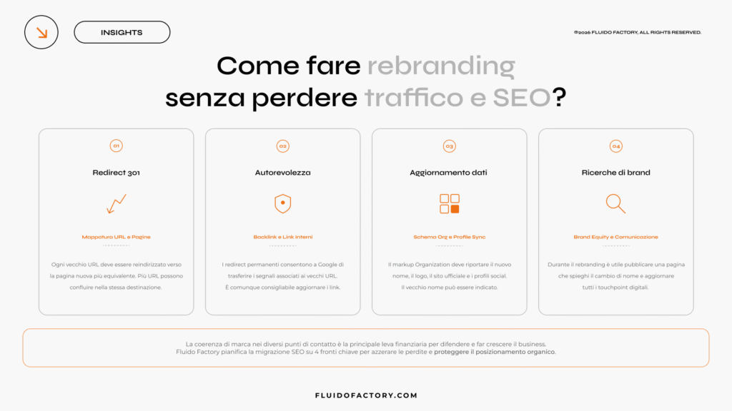 Come fare rebranding senza perdere traffico e posizionamento