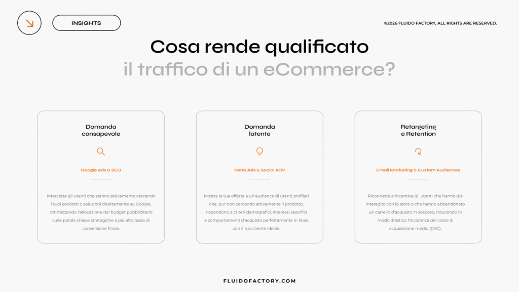 Cosa rende qualificato il traffico di un eCommerce?
