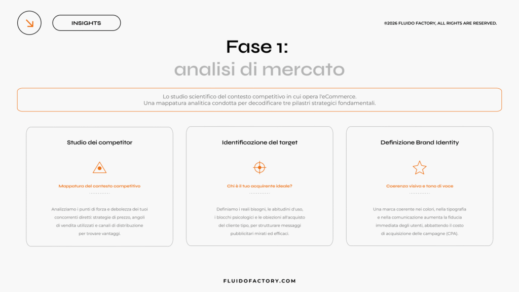 Fase 1_analisi di mercato