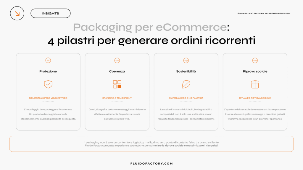 I 4 pilastri per generare ordini ricorrenti