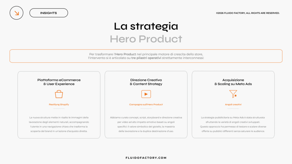 La strategia Hero Product