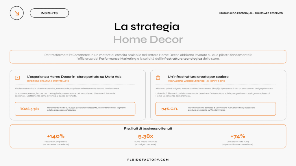 La strategia Home Decor