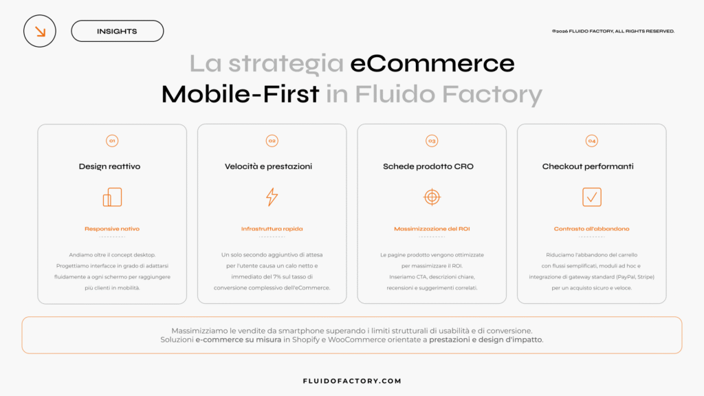 La strategia eCommerce Mobile-First in Fluido Factory