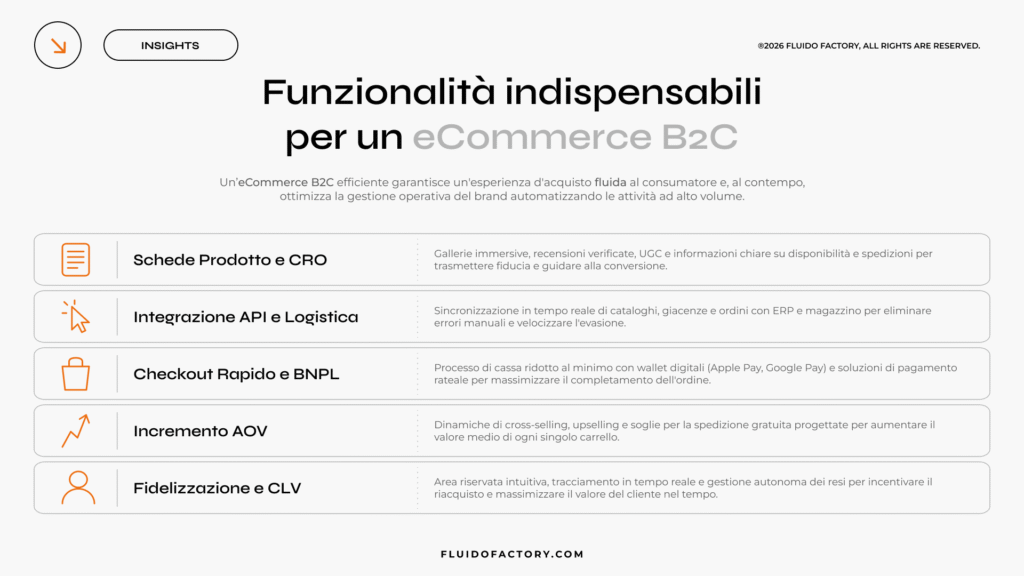 Le funzionalità indispensabili per un eCommerce B2C