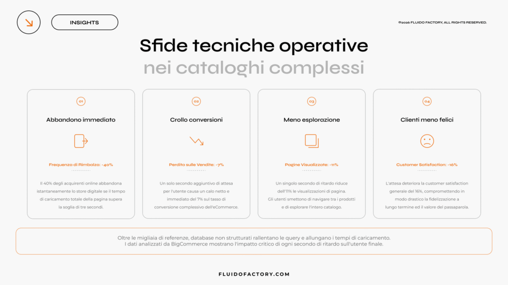 Le sfide tecniche e operative nella gestione di cataloghi eCommerce complessi