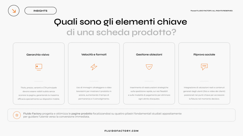 Quali sono gli elementi chiave di una scheda prodotto?