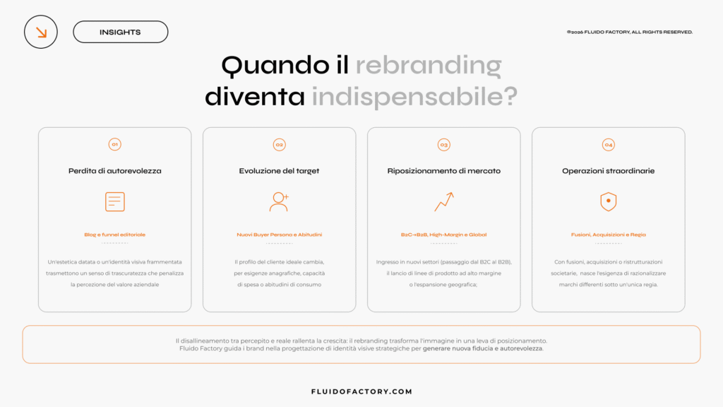 Quando il rebranding diventa indispensabile
