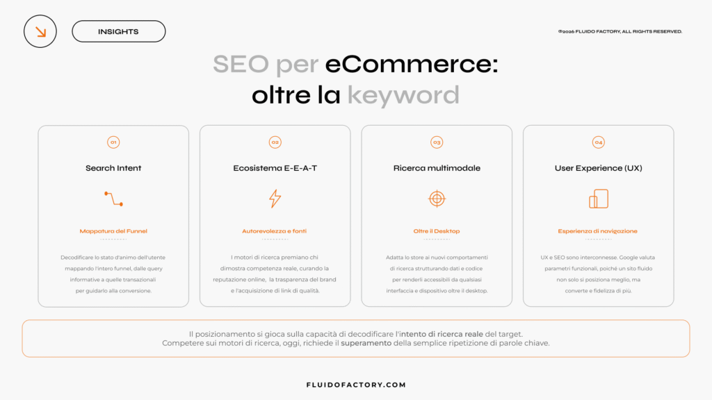 SEO semantica applicata al catalogo prodotti