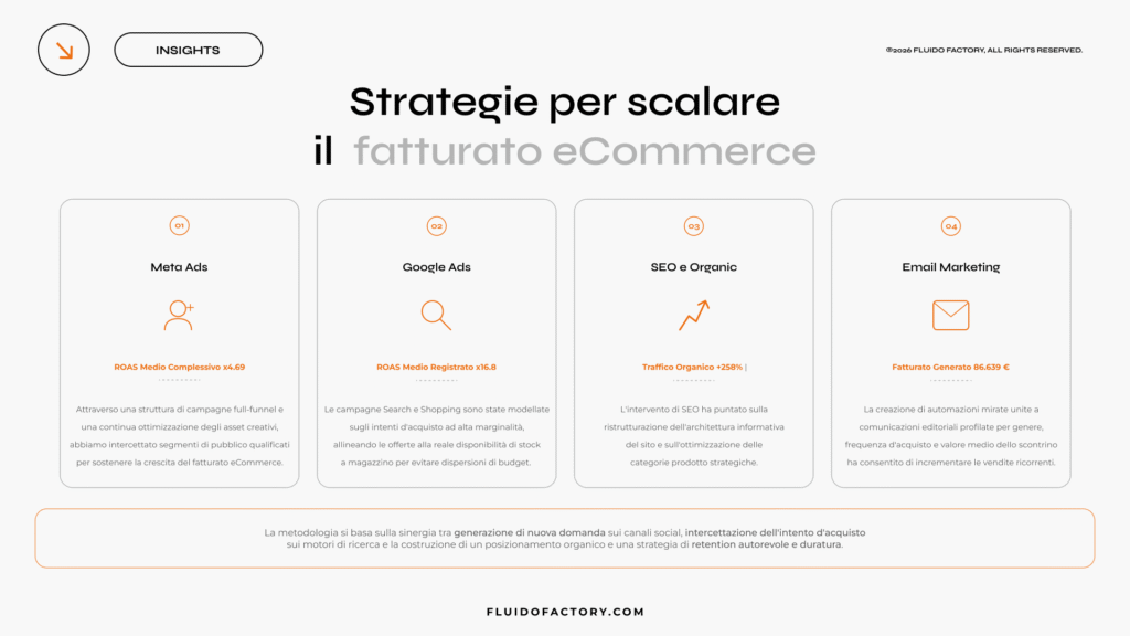 Strategie per scalare il fatturato eCommerce