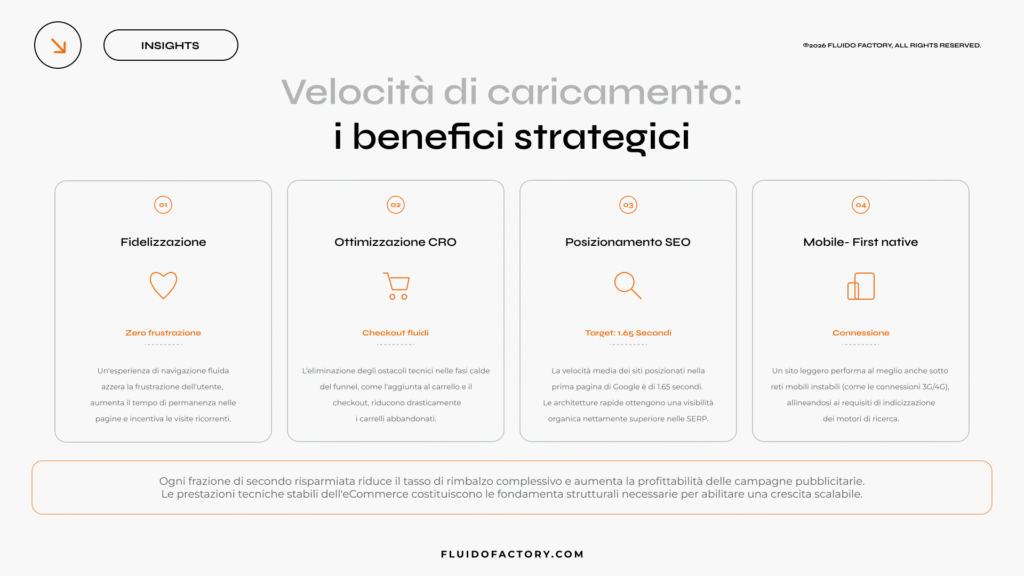 Velocità di caricamento: i benefici strategici per un eCommerce