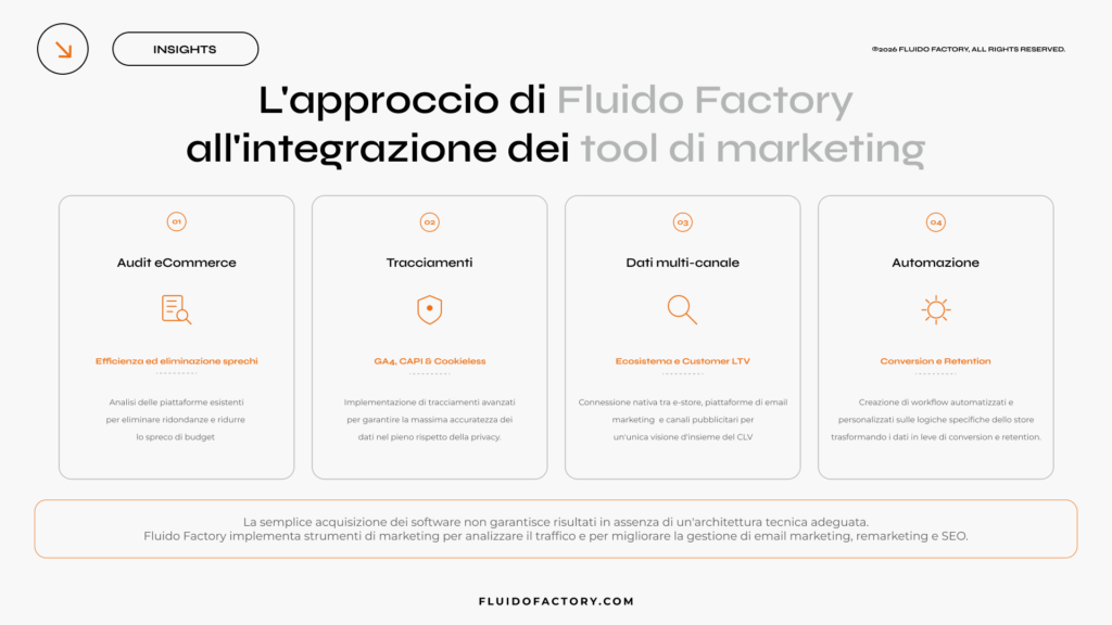 L'approccio di Fluido Factory all'integrazione dei tool di marketing